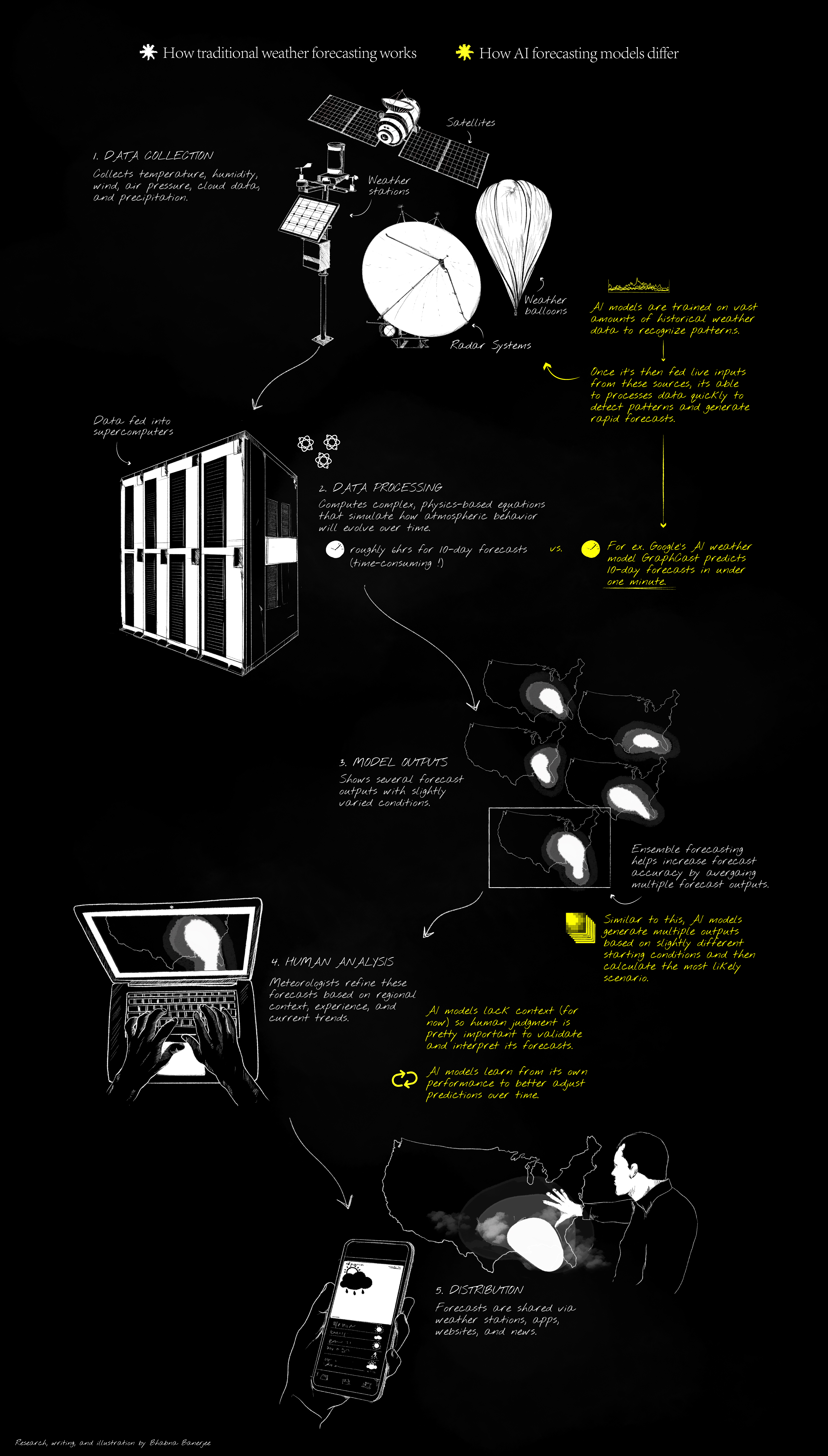 Diagram Image